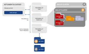 ForumWallet