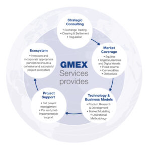 GMEX Services