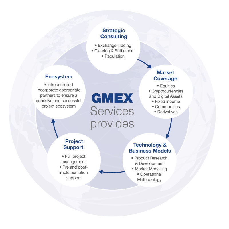 Services Gmex Group