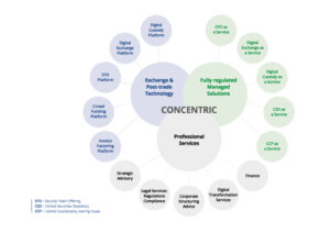 GMEX Concentric Services