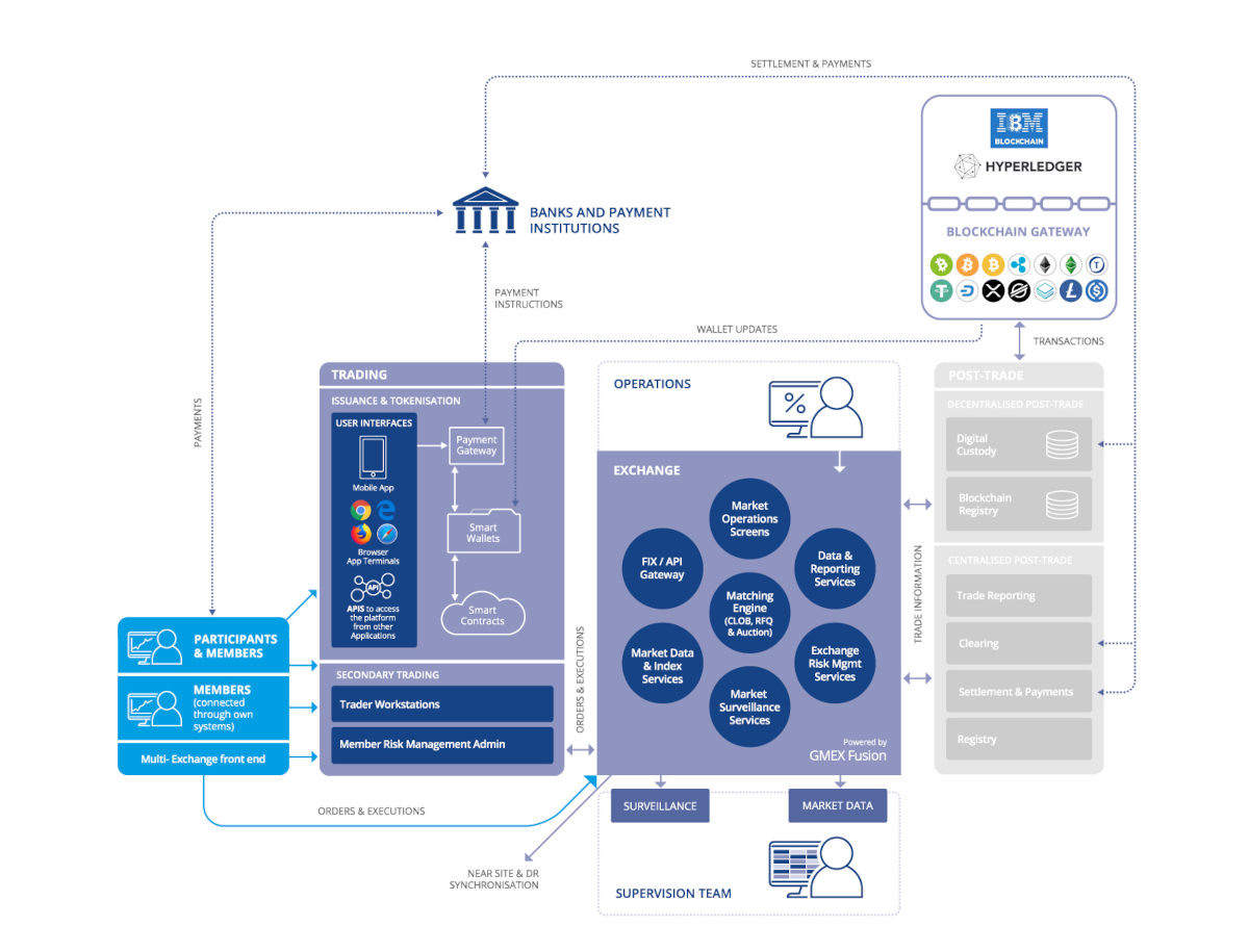 Multi Asset Trading Platforms Trading Technologies Gmex Group