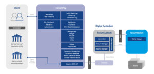 International payment gateways