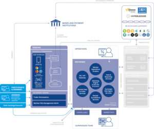 Multi Assset Trading Platforms