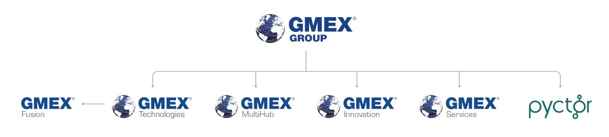 GMEX Group structure