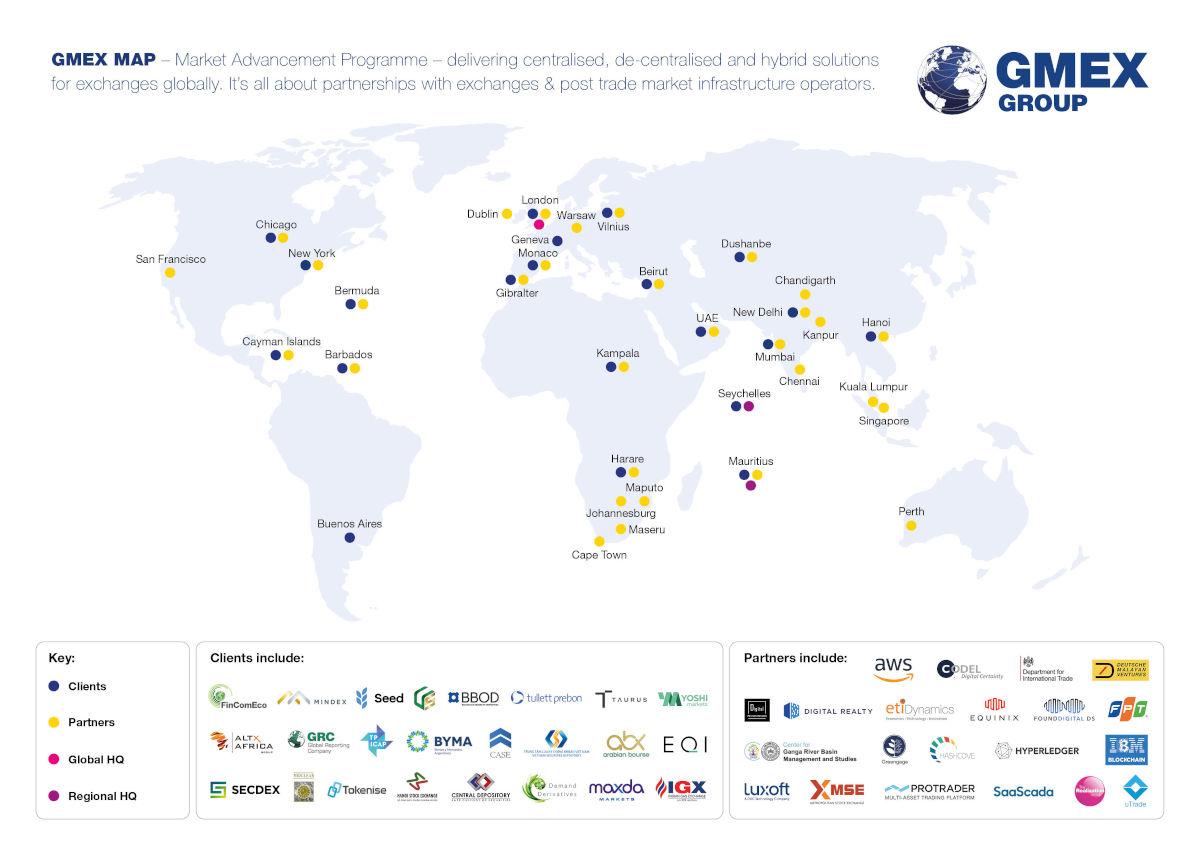 GMEX clients and partners
